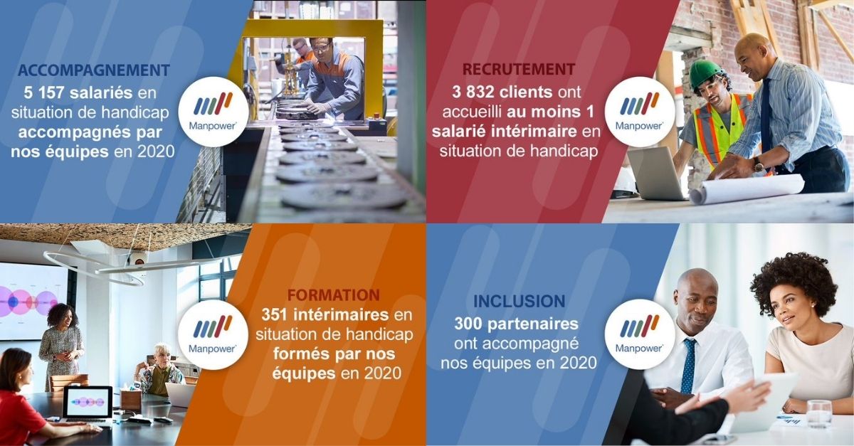 Nos chiffres clés sur le handicap
