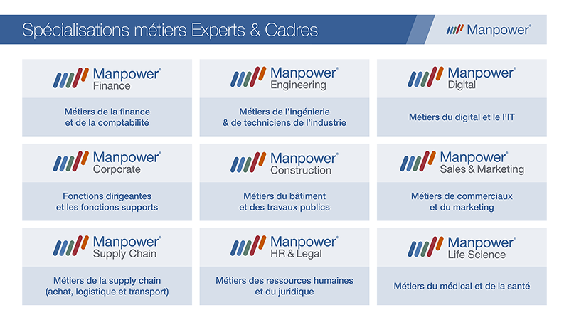 Experts et Cadres_Spécialisations_Manpower