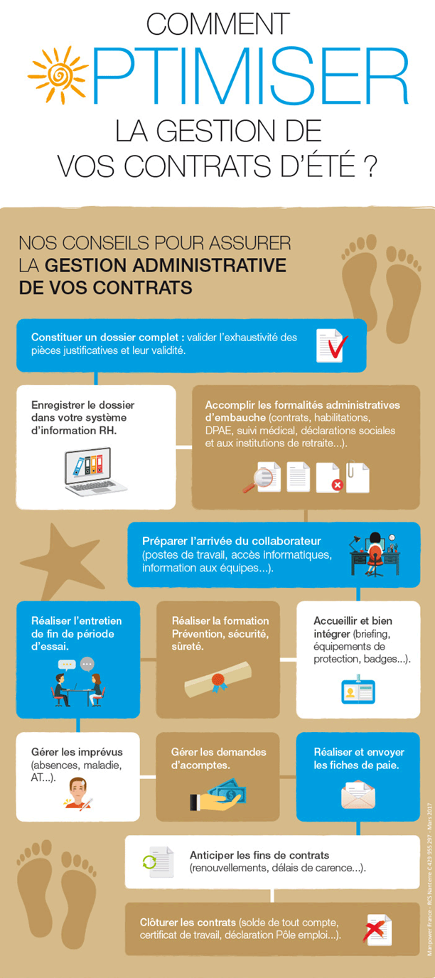 Comment optimiser la gestion des contrats d'été ?