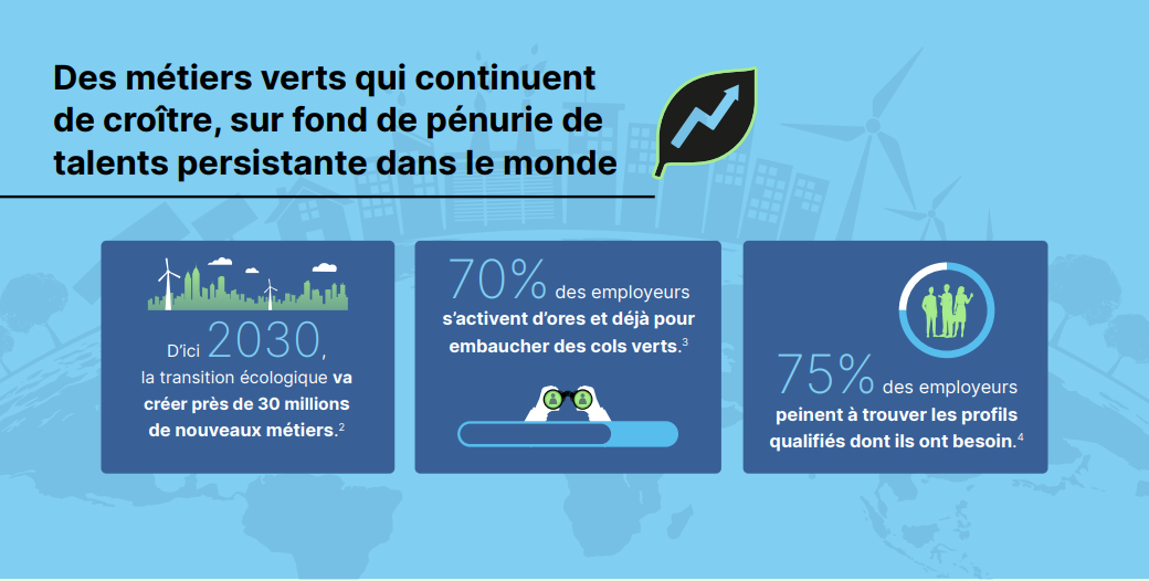 Des métiers verts qui continuent de croitre