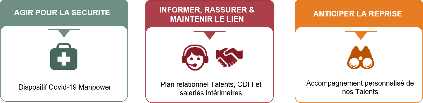 3 volets essentiels de notre démarche lors de cette crise sanitaire