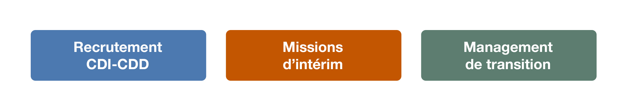 Experts et cadres